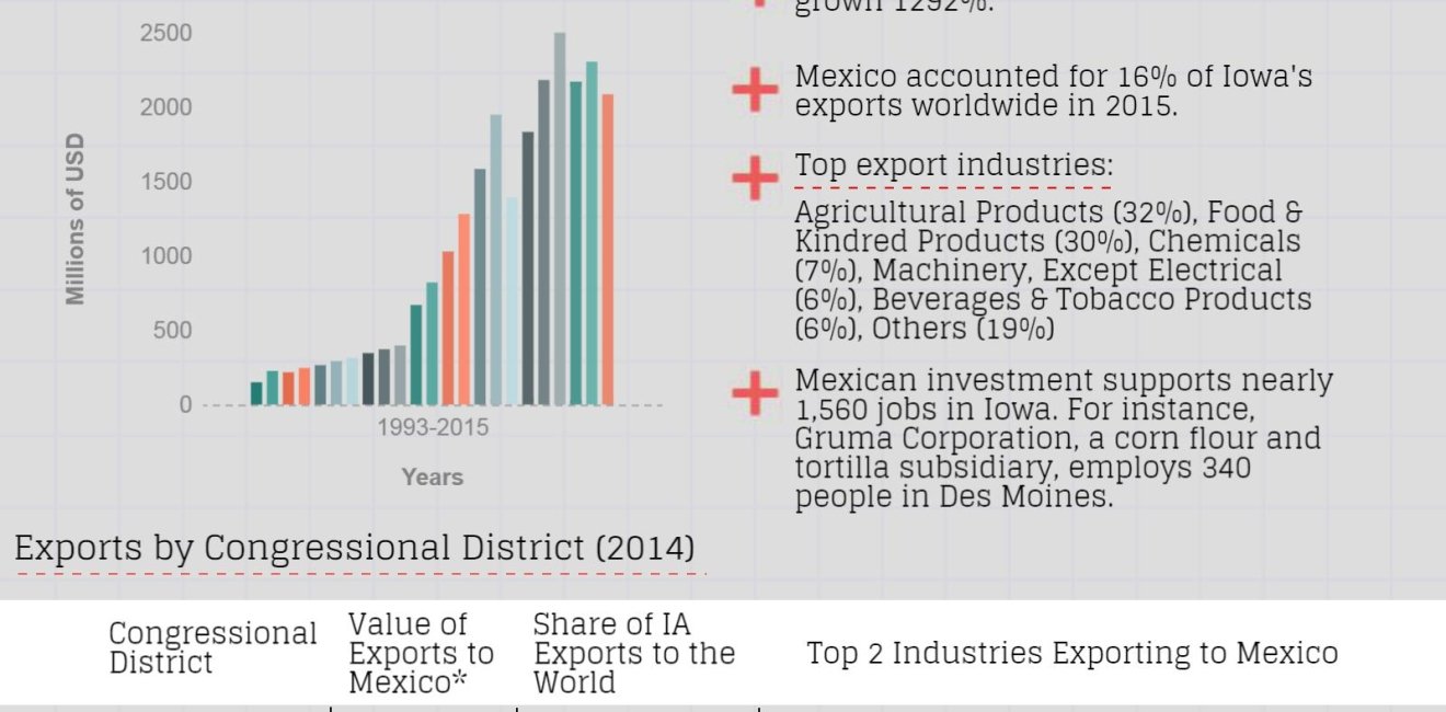 Growing Together: Iowa Factsheet