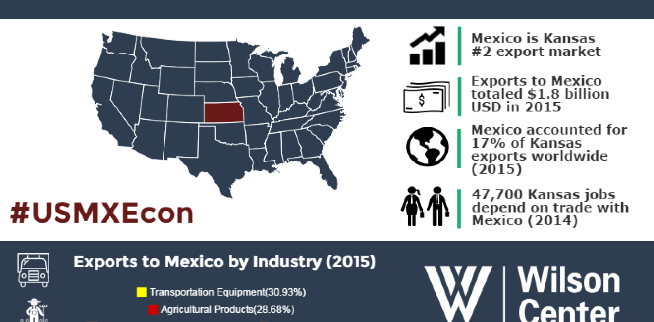 Growing Together: Kansas & Mexico