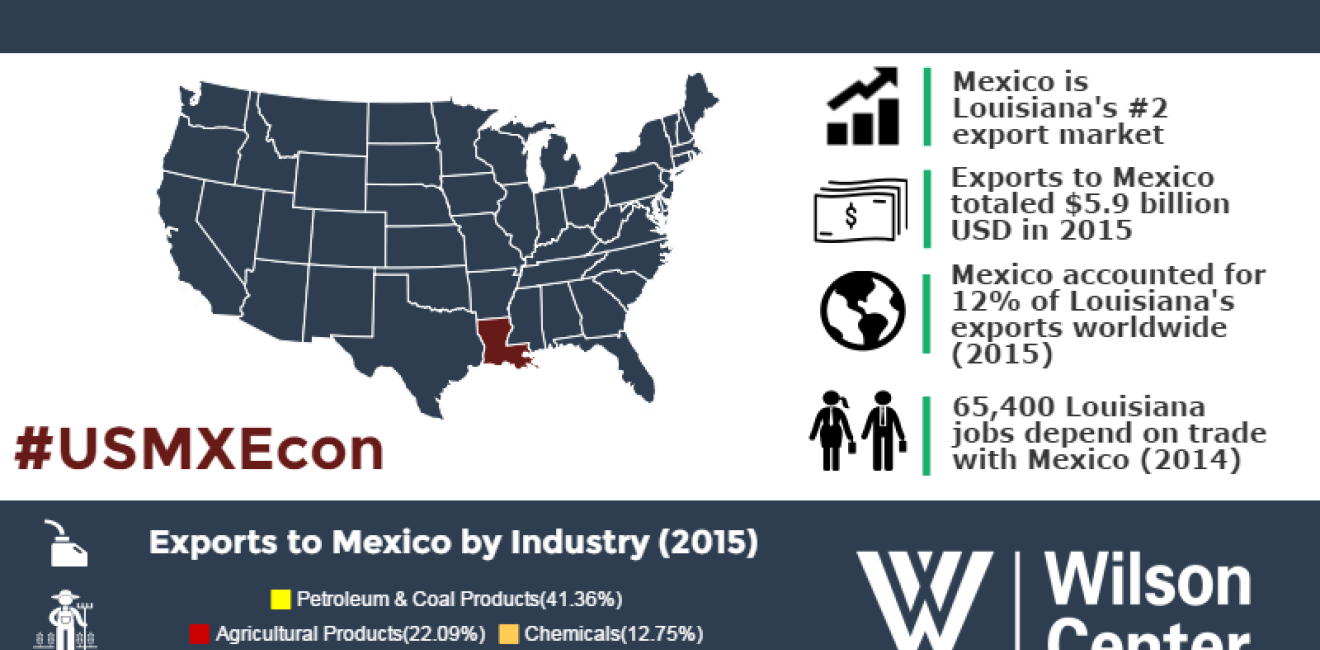 Growing Together: Louisiana & Mexico