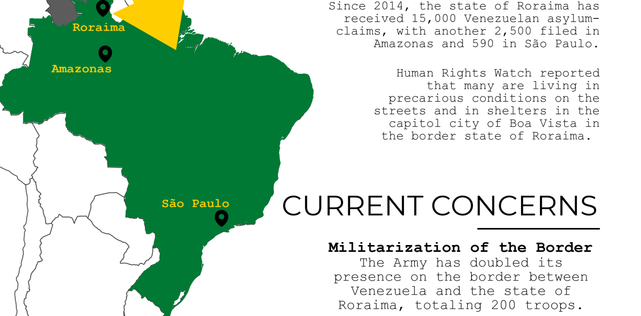 The Venezuelan Refugee Crisis - The Brazilian Perspective