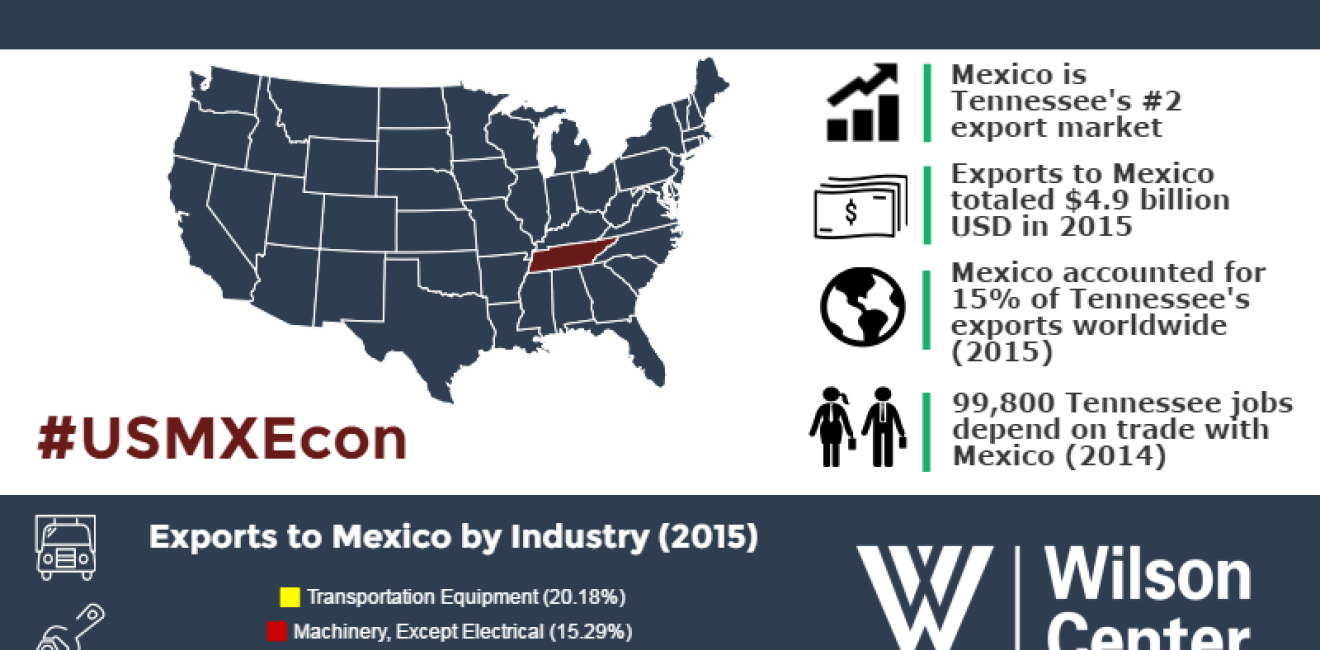 Growing Together: Tennessee & Mexico