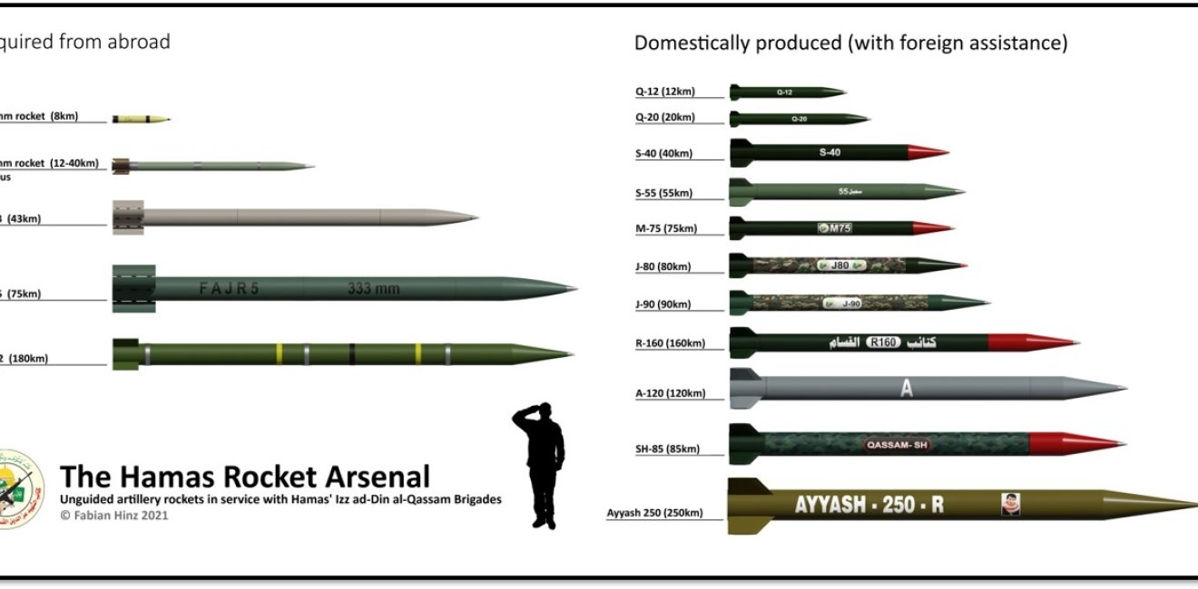 Hamas Rocket Arsenal