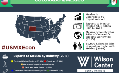 Growing Together: Colorado & Mexico