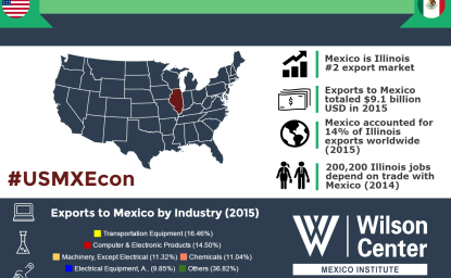 Growing Together: Illinois & Mexico