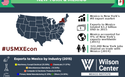 Growing Together: New York & Mexico