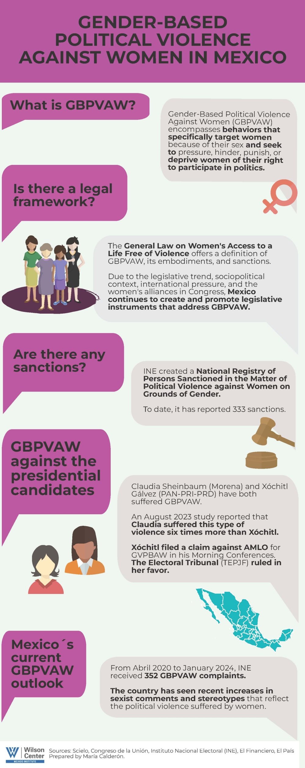 GBPVAW in Mexico - Infographic