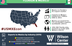 Growing Together: Florida & Mexico