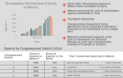 Growing Together: Tennessee Factsheet